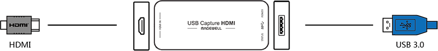 Схема подключения устройства видеозахвата Magewell USB Capture HDMI Gen 2
