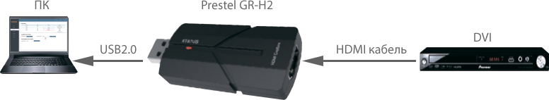 Подключение устройства видеозахвата Prestel GR-H2