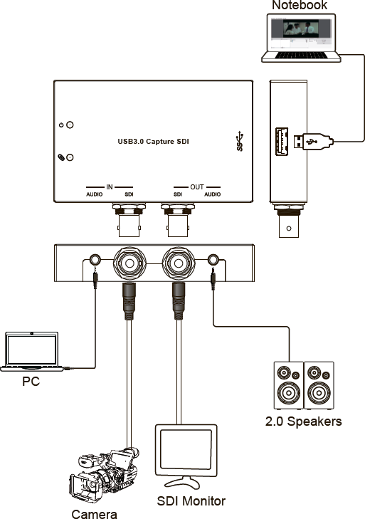Схема подключения устройства видеозахвата Prestel GR-S