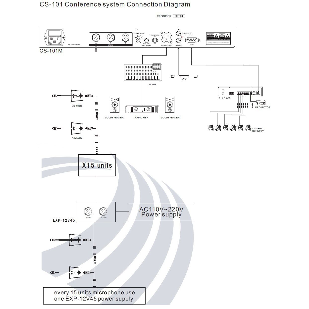Схема подключения пультов делегата Relacart CS-101D