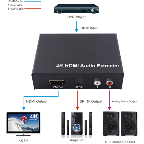 HDMI аудиоэкстрактор Prestel AE-HD схема подключения