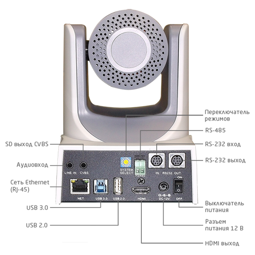 Камера для видеоконференцсвязи Prestel HD-PTZ430IP