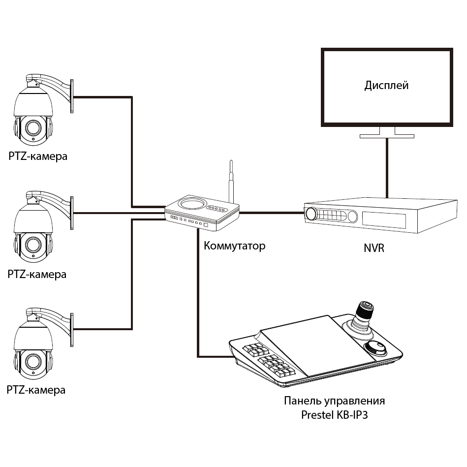 Панель управления PTZ-камерами Prestel KB-IP3