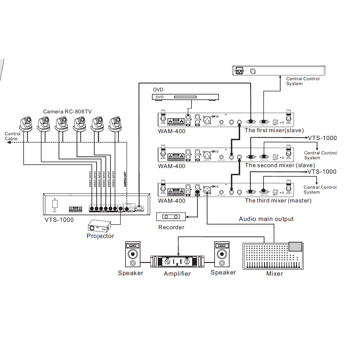 Беспроводной автоматический микшер Relacart WAM-432 схема подключения