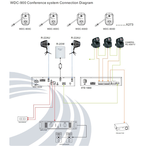 Беспроводной центральный блок управления Relacart WDC-900M схема подключения