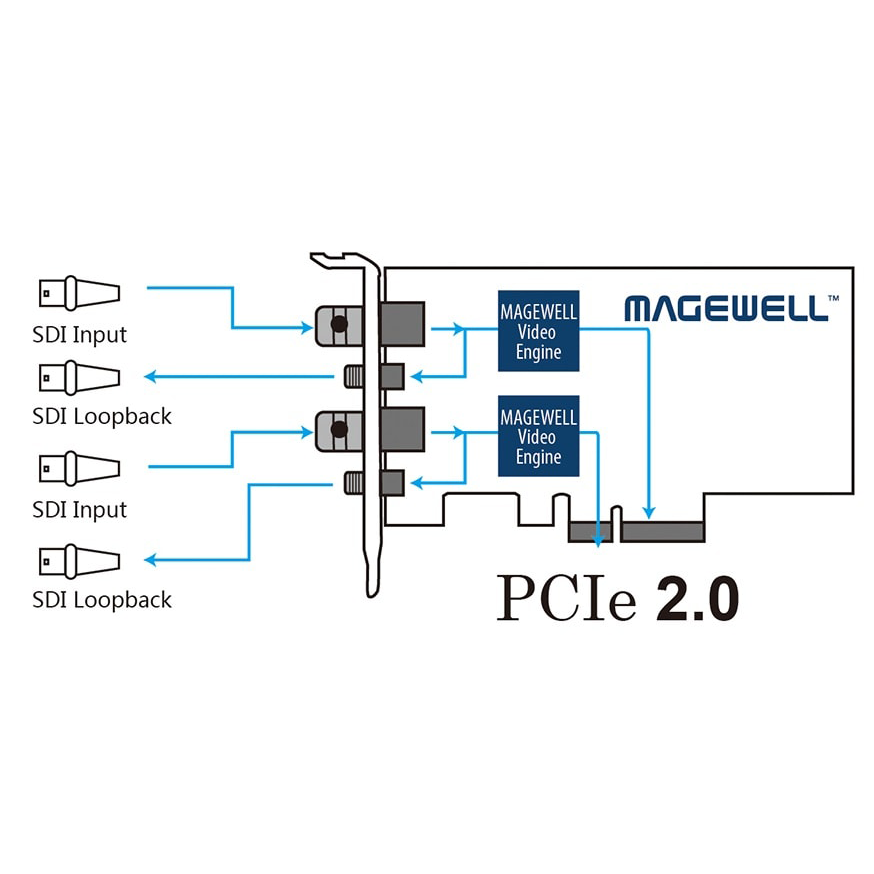 Плата видеозахвата Magewell Pro Capture Dual SDI схема подключения