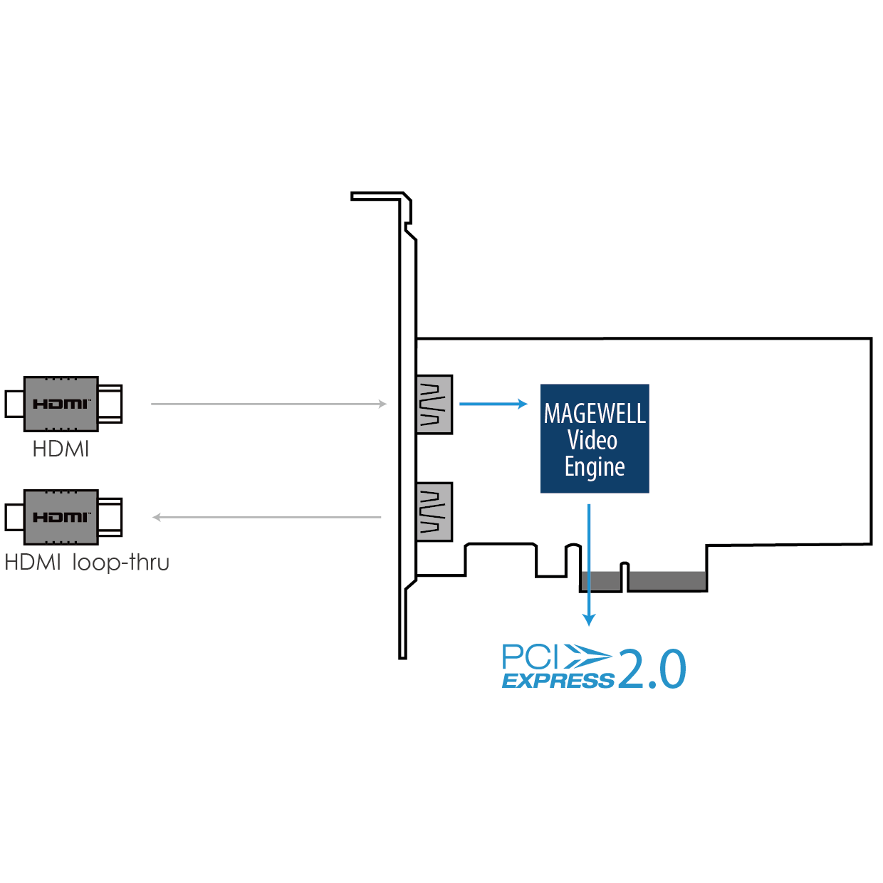 Плата видеозахвата Magewell Pro Capture HDMI 4K Plus LT схема подключения