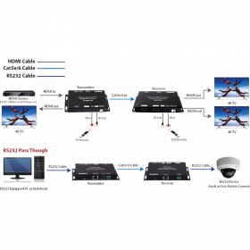 Передатчик и приемник сигнала HDBaseT по LAN Prestel EHD-4K70M схема подключения