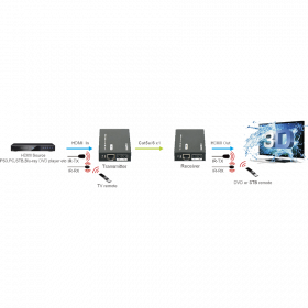 Передатчик и приемник сигнала HDMI по витой паре Prestel ETP-HD-IR схема подключения