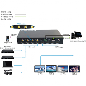 4x4 HDMI 2.0 матричный коммутатор Prestel FM-444K схема подключения