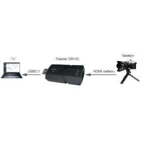 Устройство захвата HDMI Prestel GR-H2
