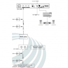 Пульт председателя Relacart CS-100C схема подключения