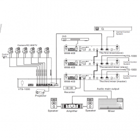2-канальный блок связи Relacart UR-220D схема подключения