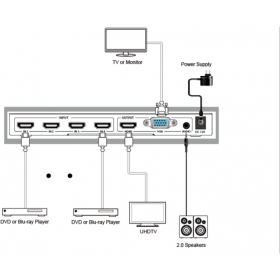 Коммутатор HDMI 4:1 Prestel SW-H41MV 