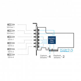 Плата видеозахвата Magewell Flex I/O SDI 4i2o схема подключения