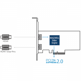Плата видеозахвата Magewell Pro Capture HDMI 4K Plus LT схема подключения