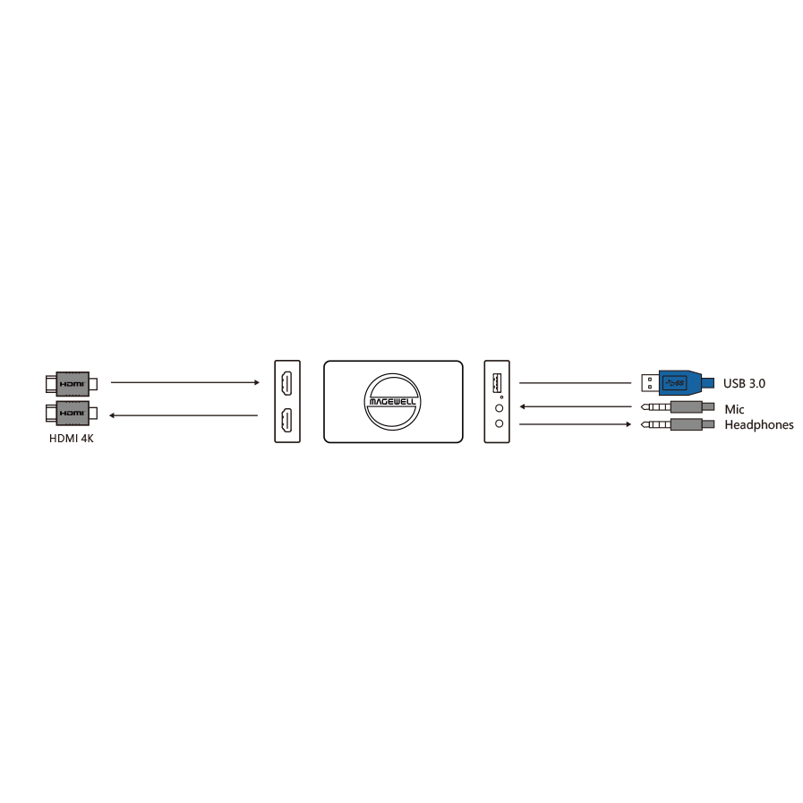 Устройство видеозахвата Magewell USB Capture HDMI 4K Plus схема подключения