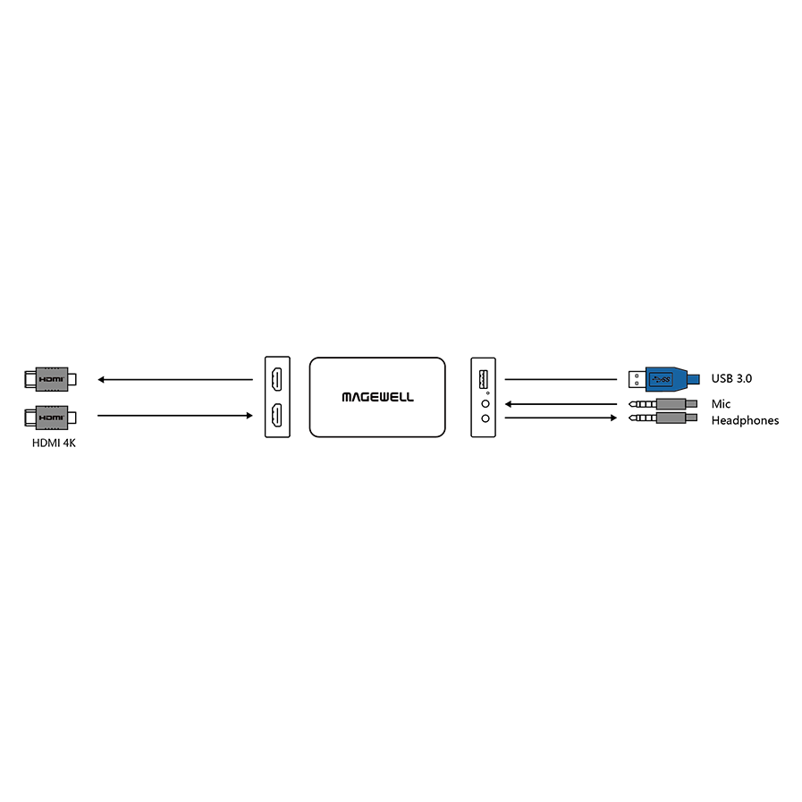 Устройство видеозахвата Magewell USB Capture HDMI Plus схема подключения