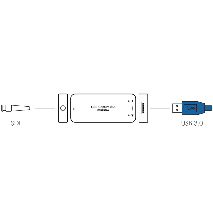 Устройство видеозахвата Magewell USB Capture SDI Gen 2 схема подключения